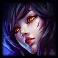 Ahri Build with Highest Winrate